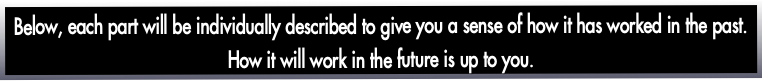 Below, each part will be individually described to give you a sense of how it has worked in the past.
How it will work in the future is up to you.